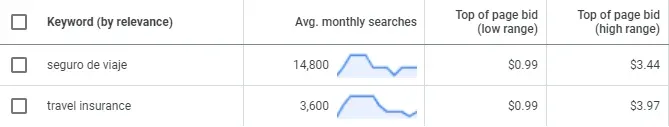 keyword planner2.webp