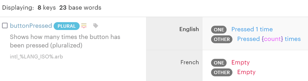 Flutter localization and internationalization i18n with examples