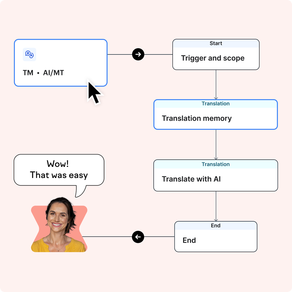 Automate Your Localization Workflows with Lokalise