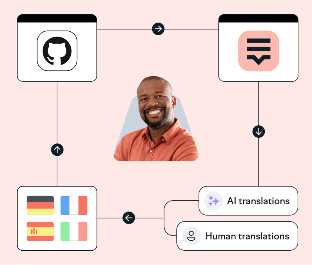 Easier Localization With GitHub Integration | Lokalise