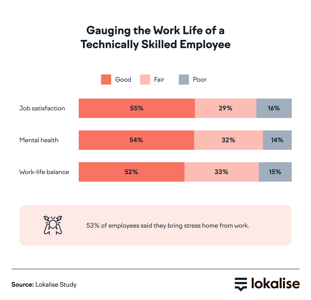 How Artificial Intelligence Can Improve Your Work-Life Balance