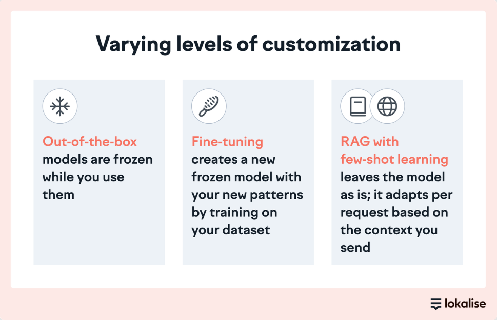 levels of customization in LLM translation.webp