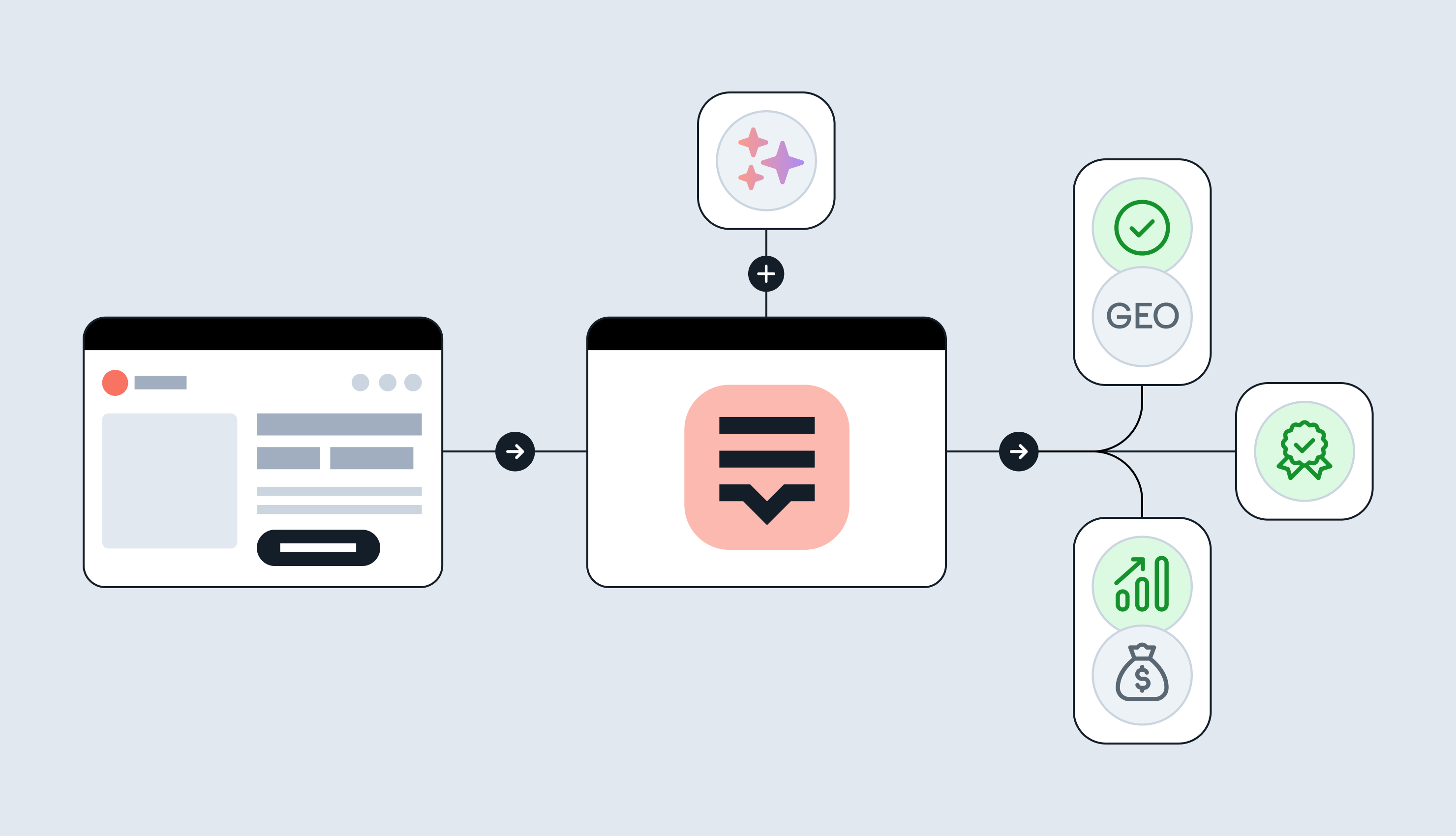 localization as a revenue driver