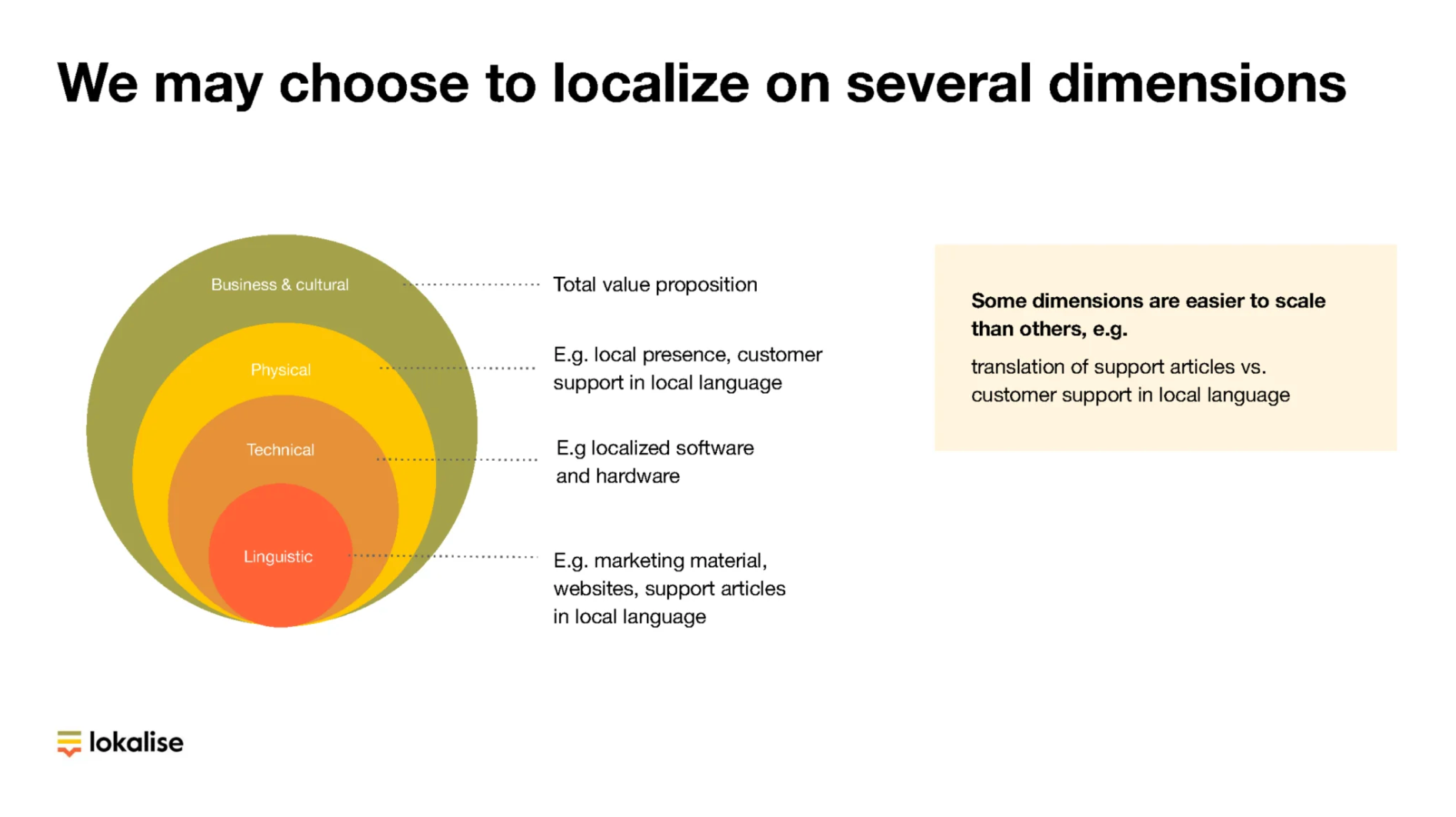 localization-strategy-explained.png
