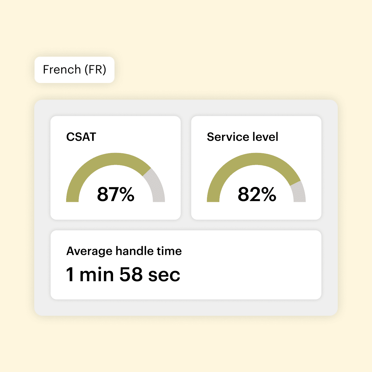 lokalise-messages-for-drift-analytics-2x.png