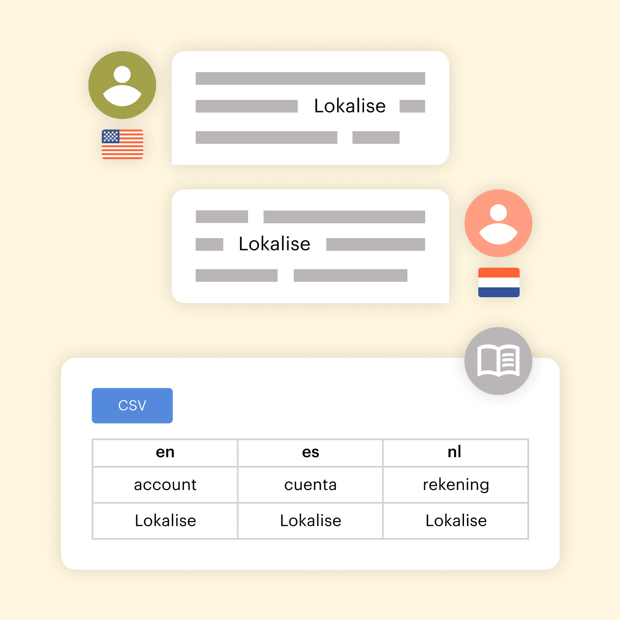 lokalise-messages-for-drift-glossary-2x.png