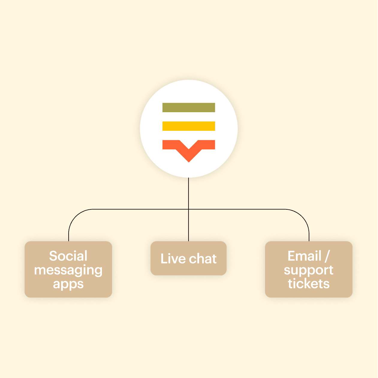 lokalise-real-time-support-translation-customer-experience-2x.png