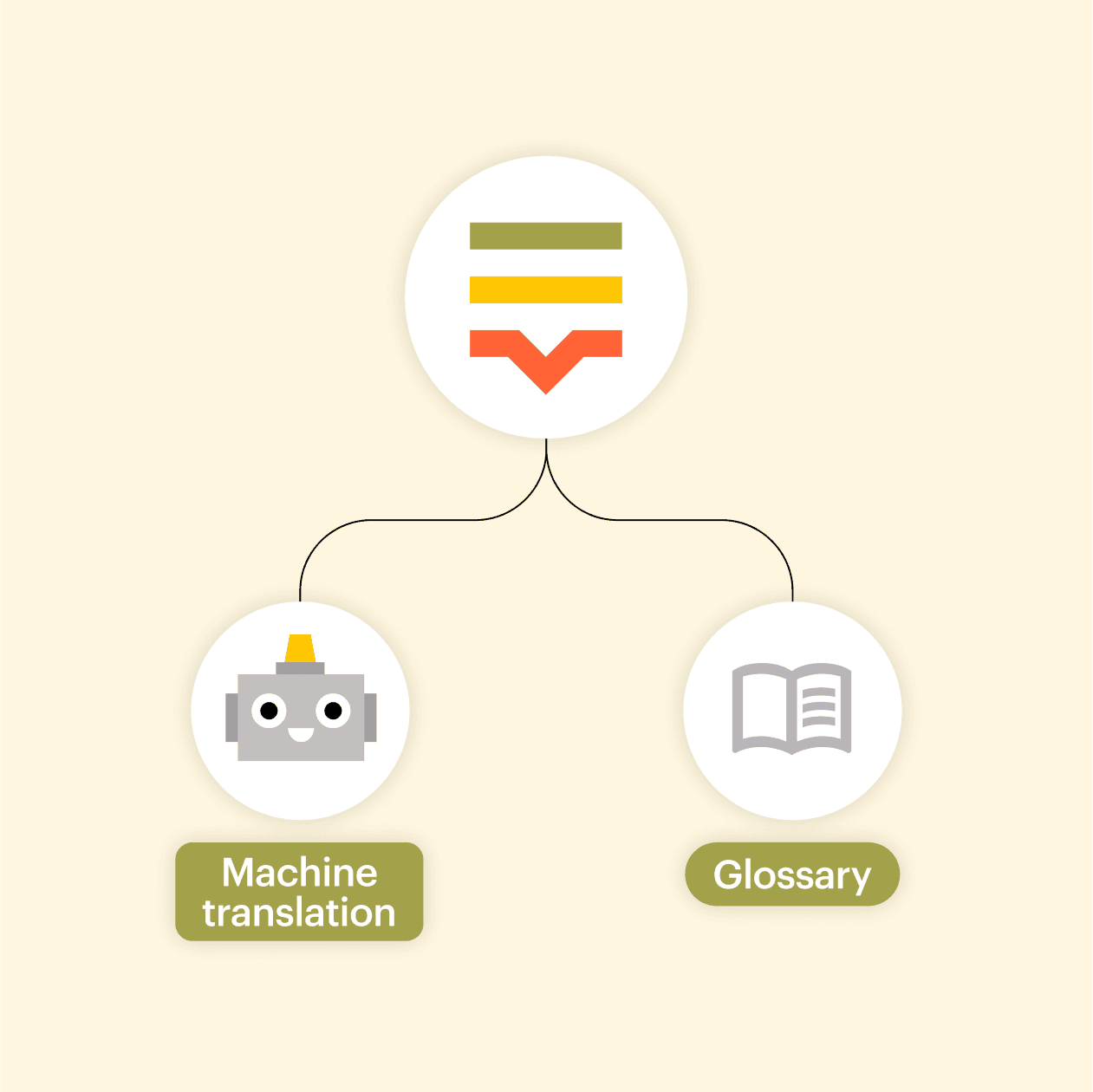 lokalise-scale-customer-support-2x.png