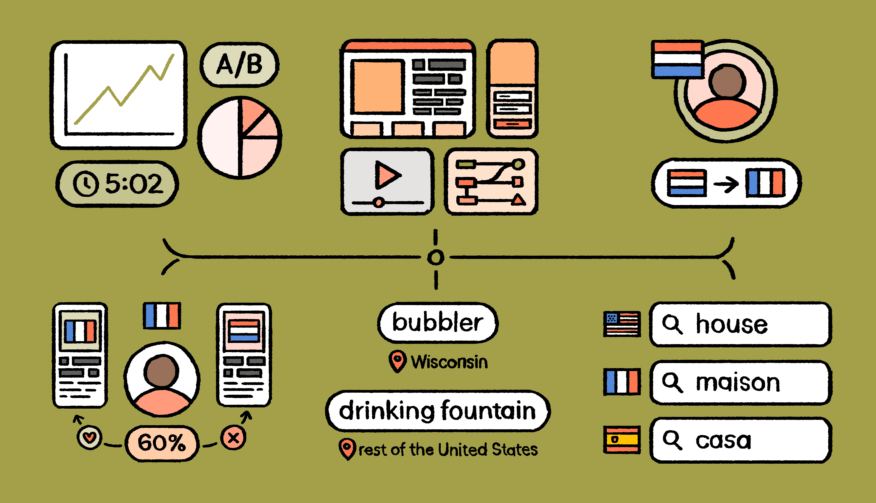 Marketing content localization graphic illustration