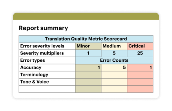 Lokalise_AI_LQA_reports