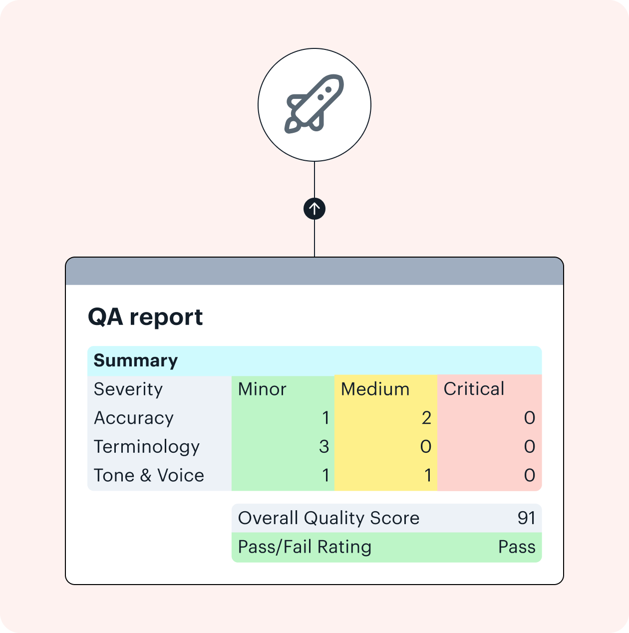 <span class="color-red">How to set up</span> Lokalise AI