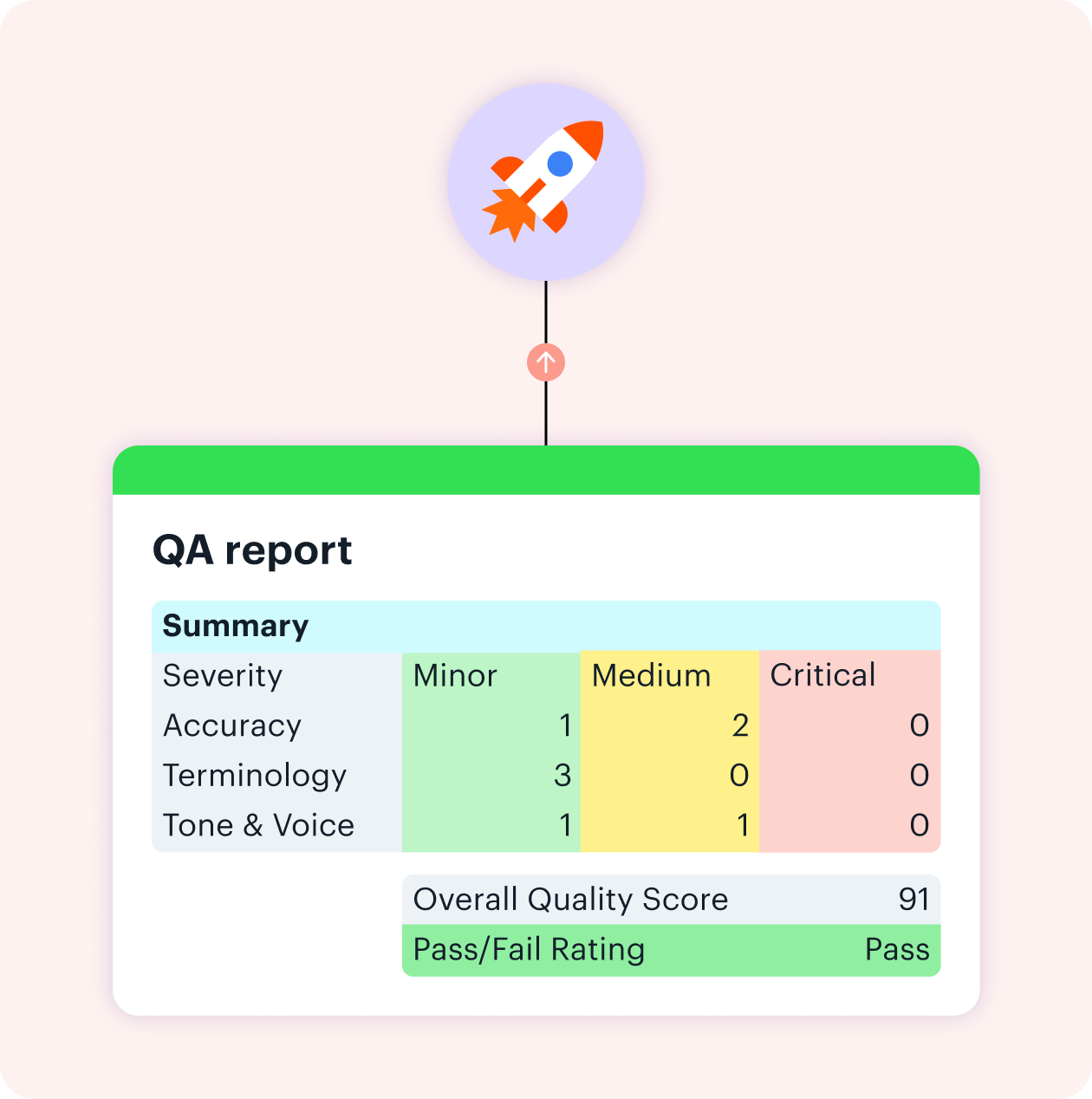 <span class="color-red">How to set up</span> Lokalise AI