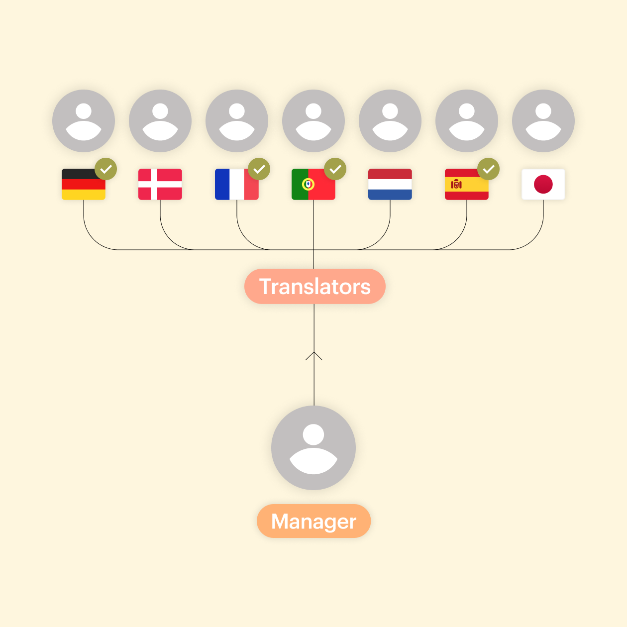 Lokalise_Webflow_streamlined@2x