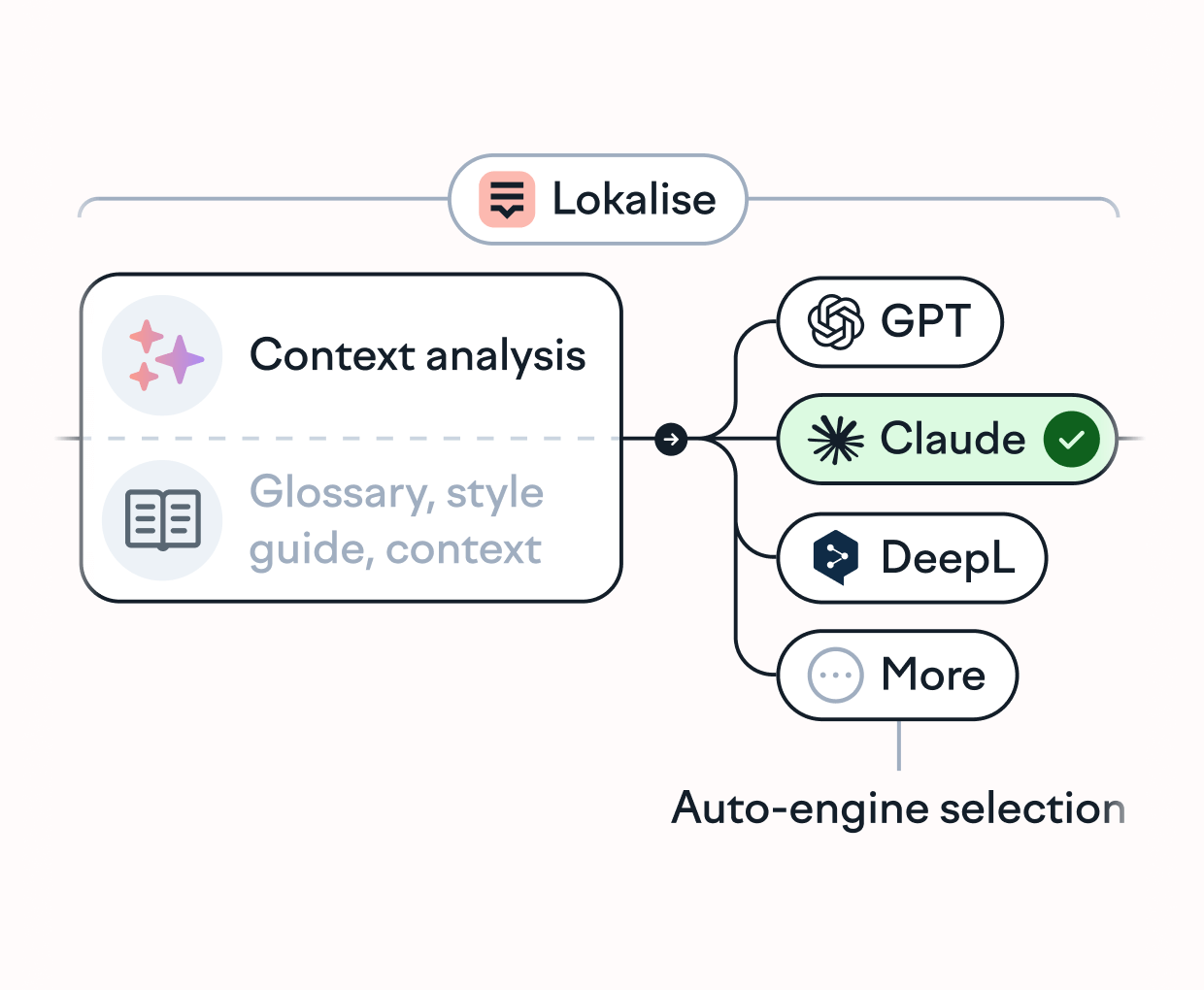 Set up your first workflow in minutes