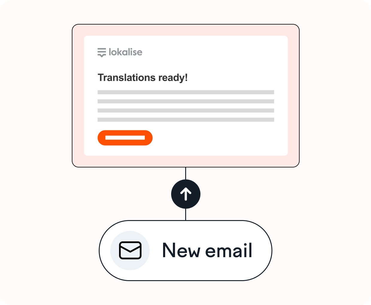 How to order professional translation services through Lokalise