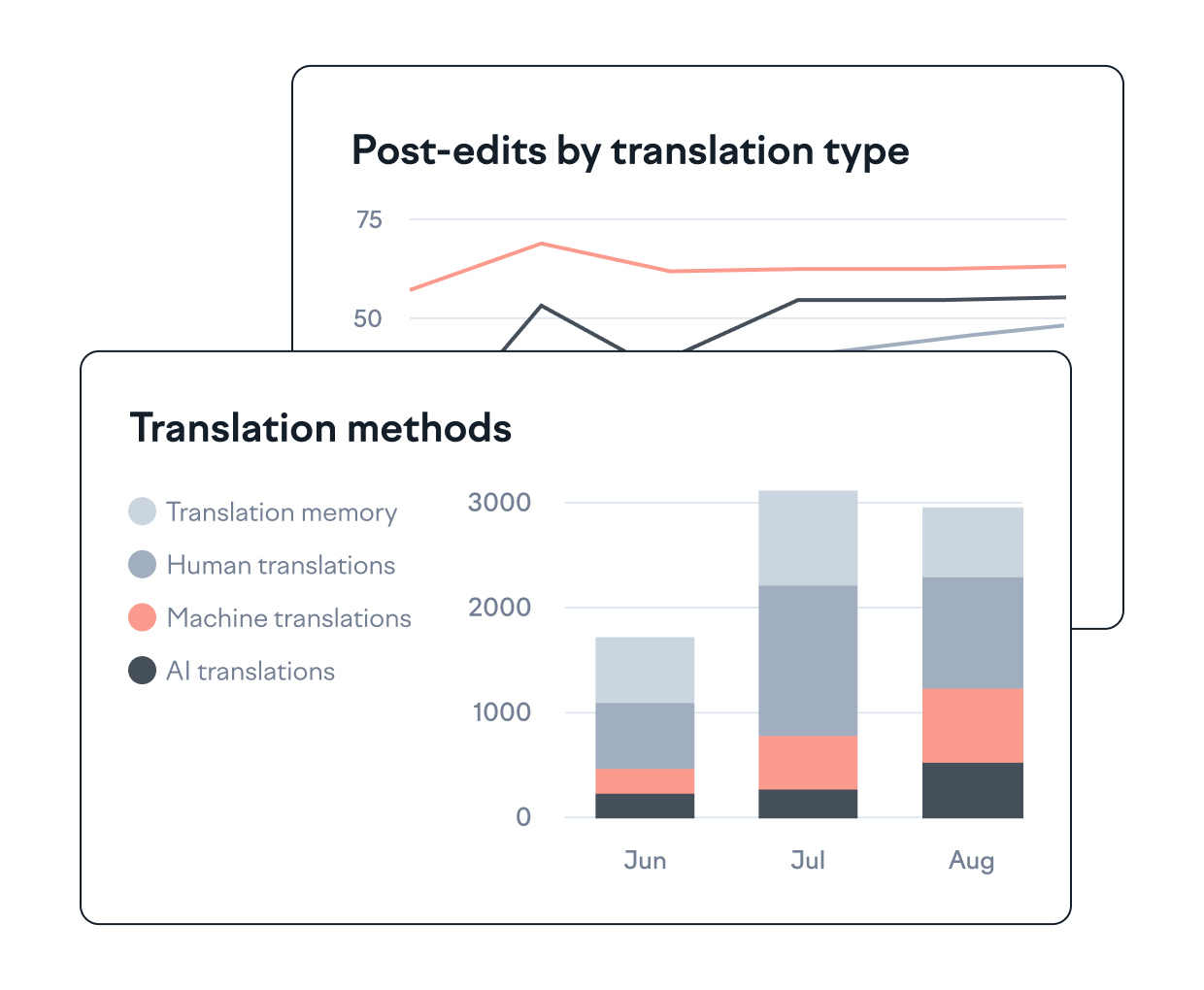 The localization software for <span class="color-light-red">successful  global launches</span>