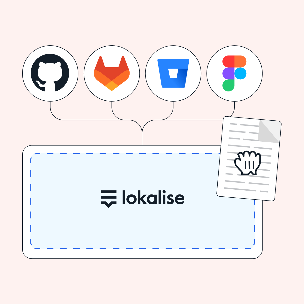 <span class="color-red">How to set up</span> Lokalise AI