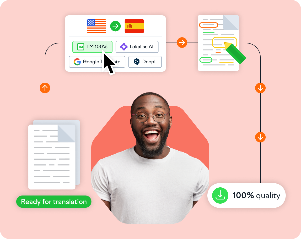 Software Tool for Translators | Lokalise