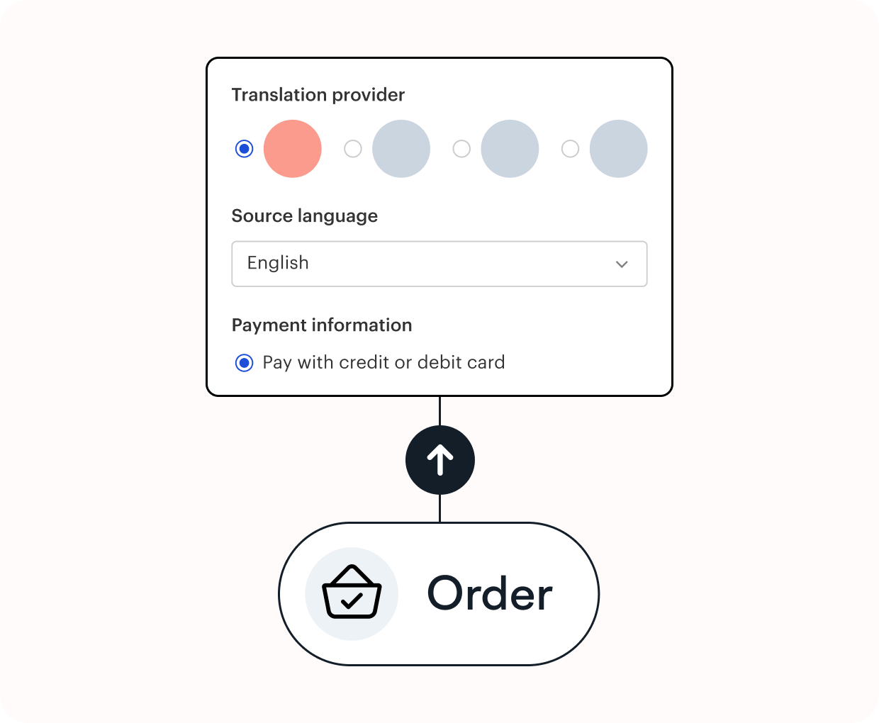 How to order translation
services through Lokalise