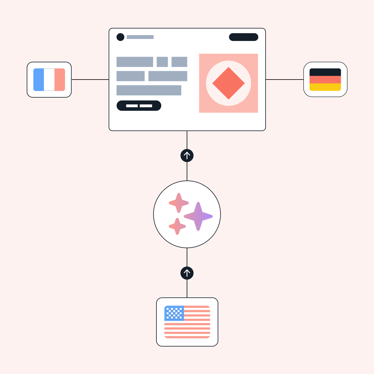 <span class="color-red">How to set up</span> Lokalise AI