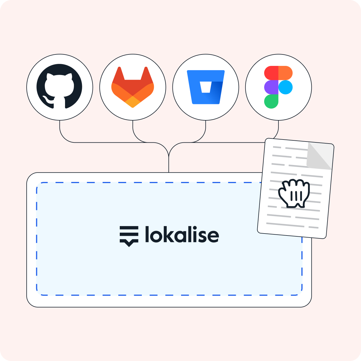 <span class="color-red">How to set up</span> Lokalise AI