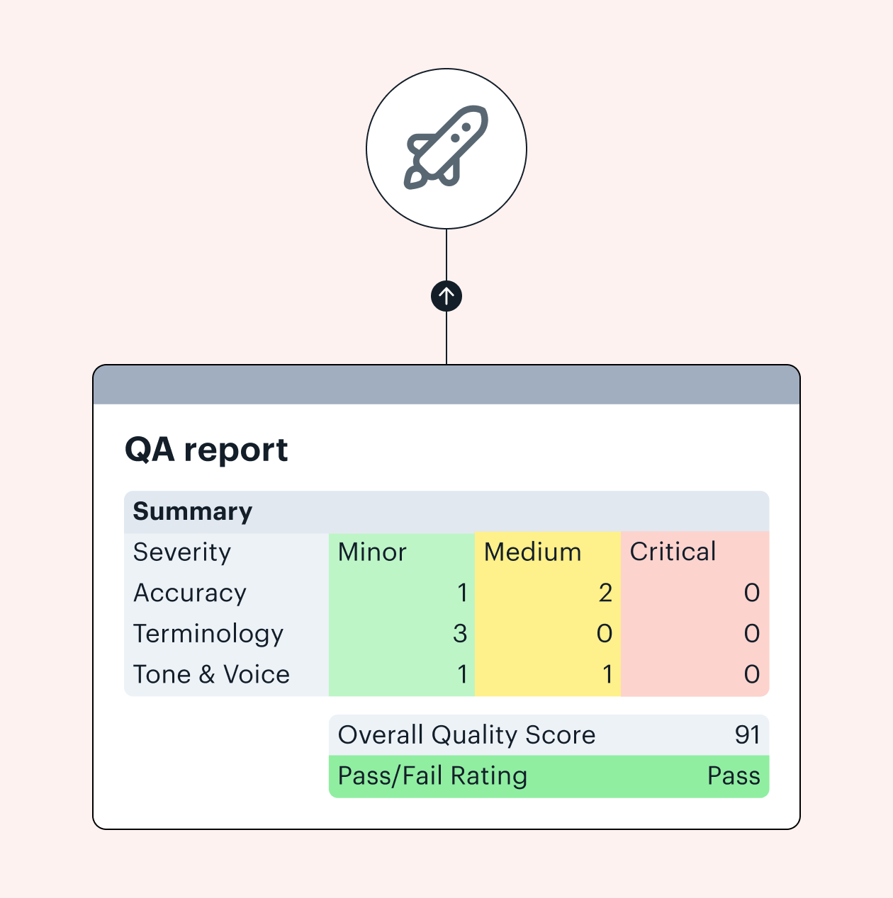 <span class="color-red">How to set up</span> Lokalise AI