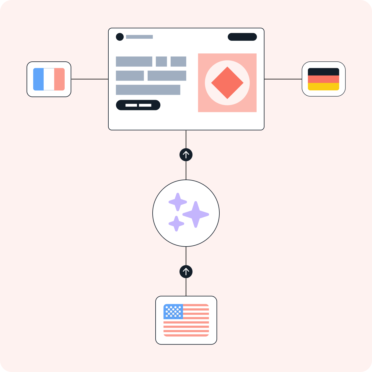 <span class="color-red">How to set up</span> Lokalise AI