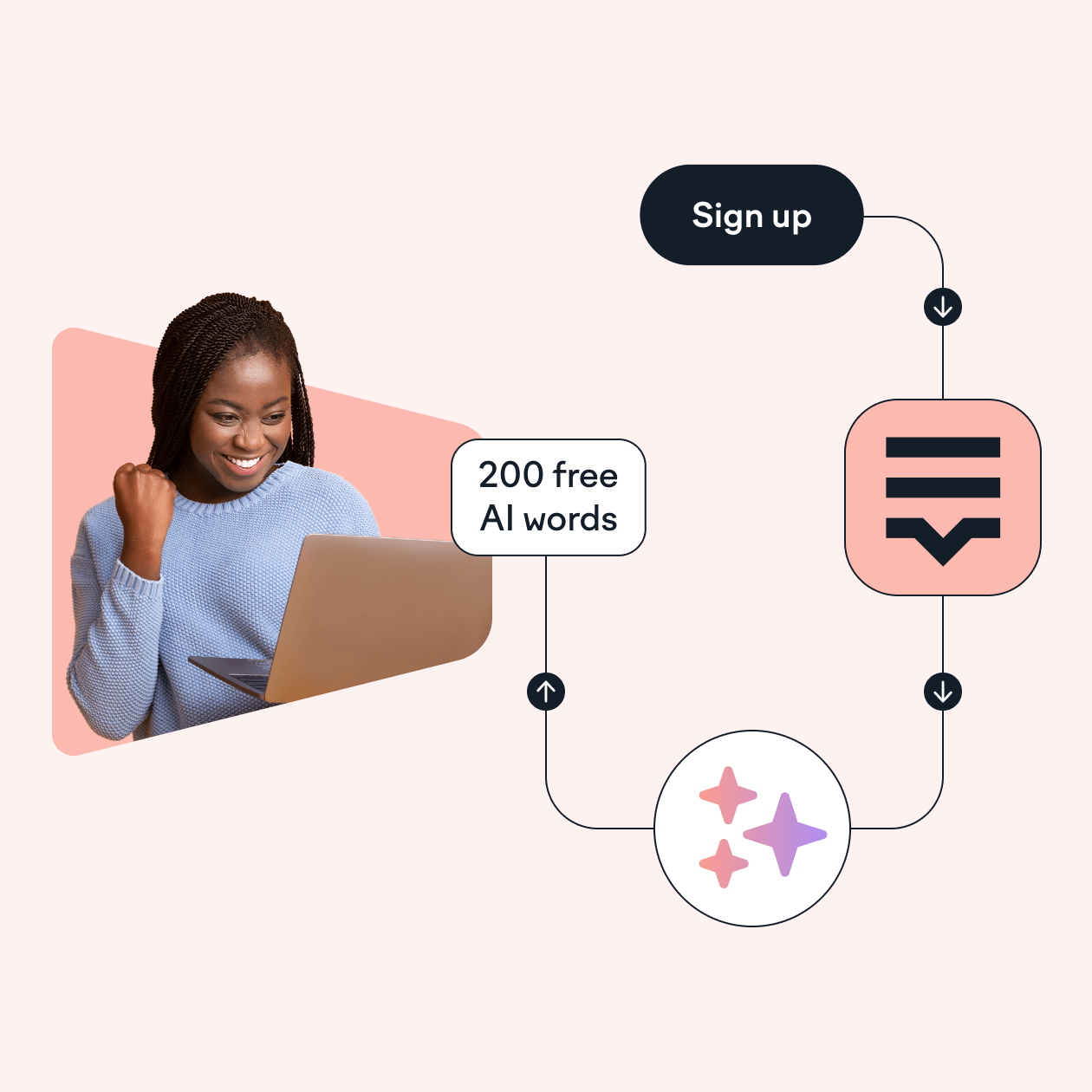 <span class="color-red">How to set up</span> Lokalise AI
