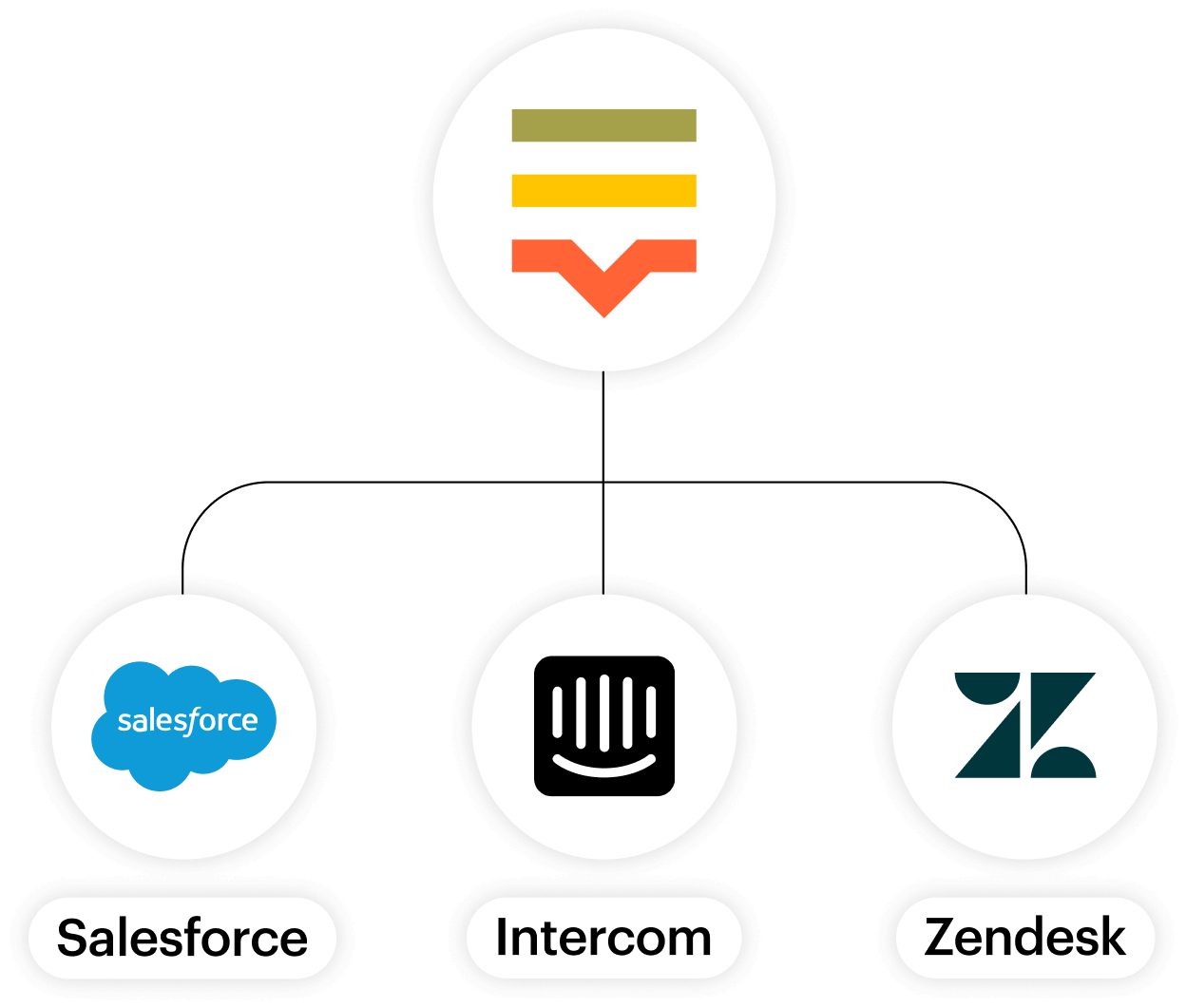 Lokalise_for_customer_service_secondary@2x