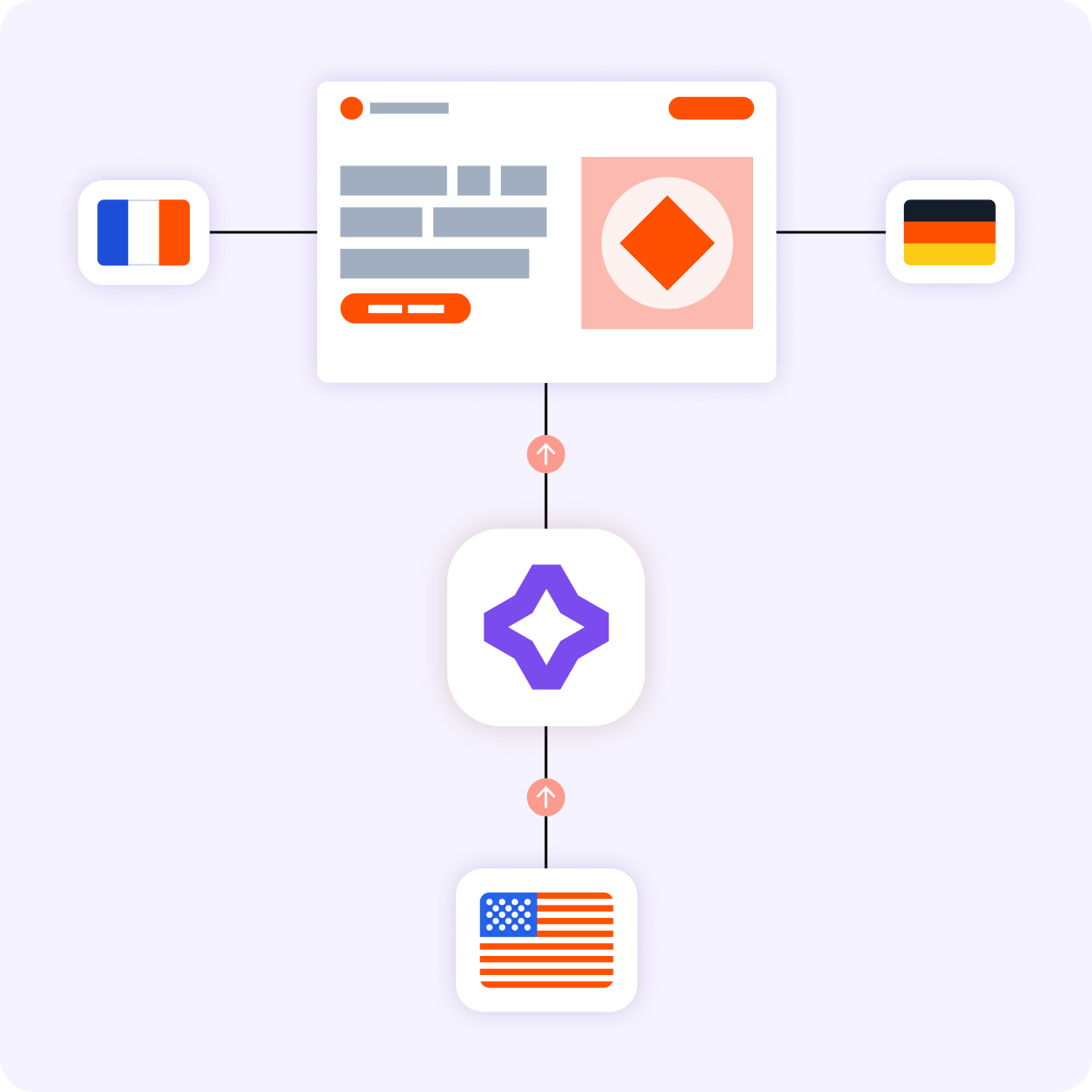 <span class="color-red">How to set up</span> Lokalise AI