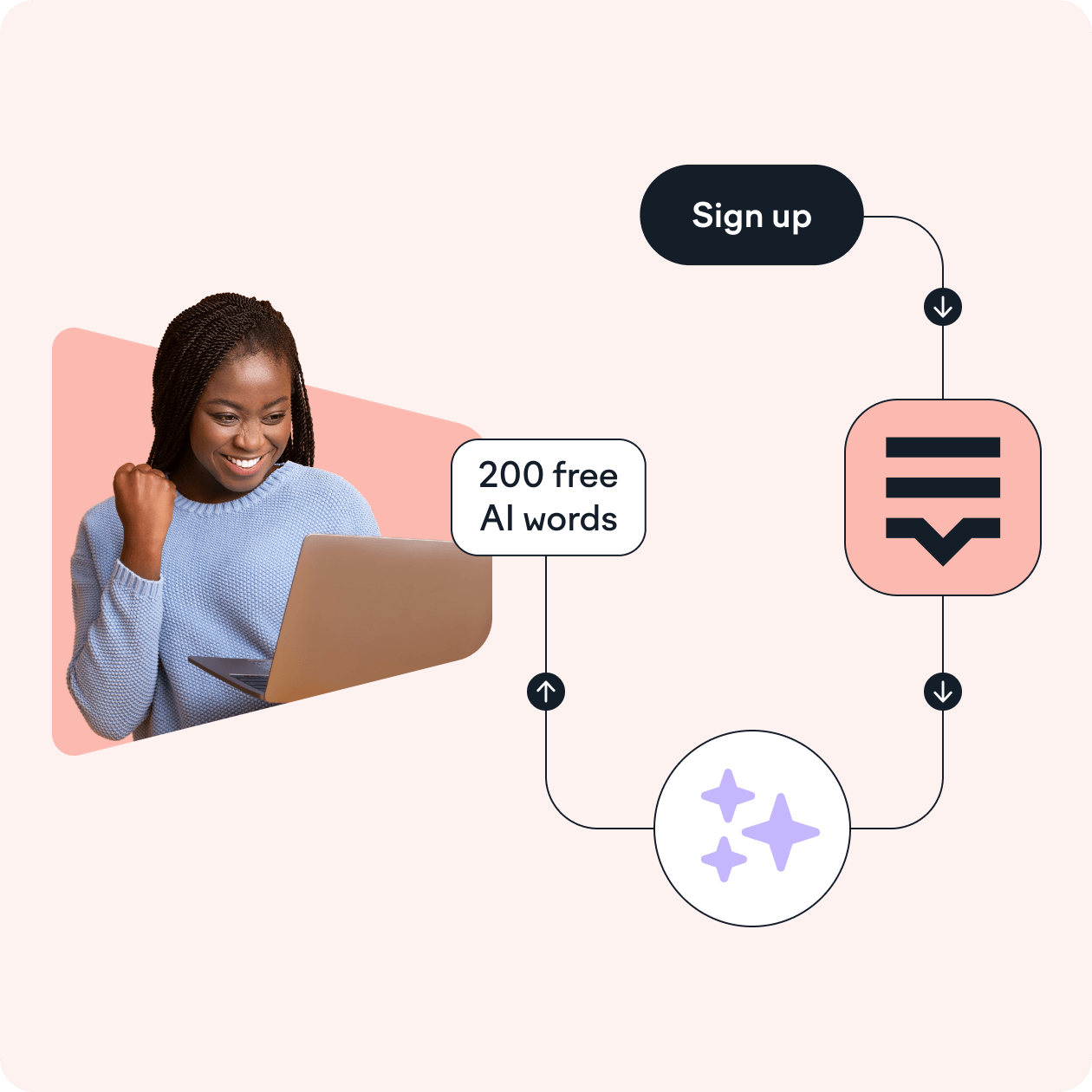 <span class="color-red">How to set up</span> Lokalise AI