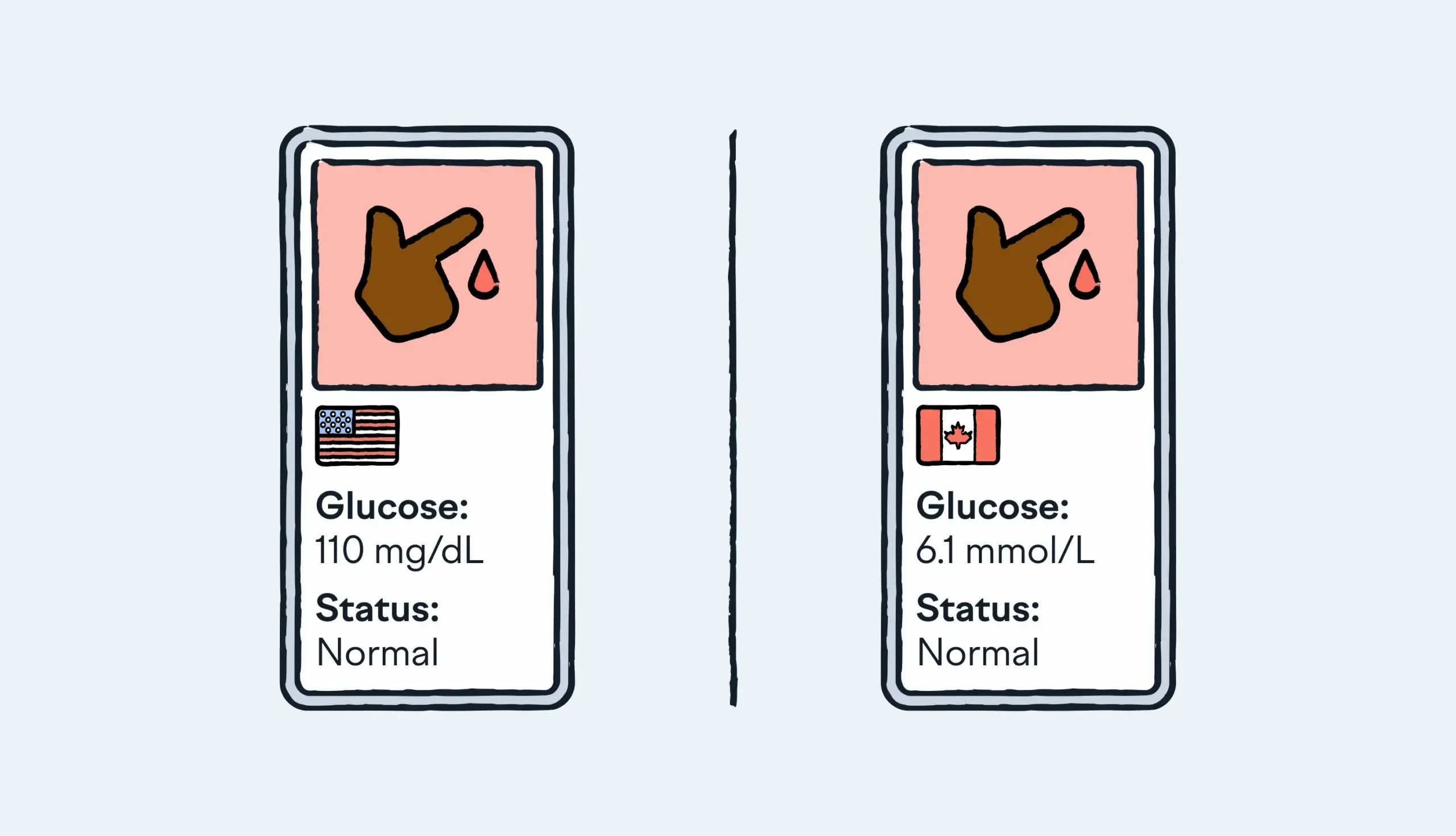 medical software localization