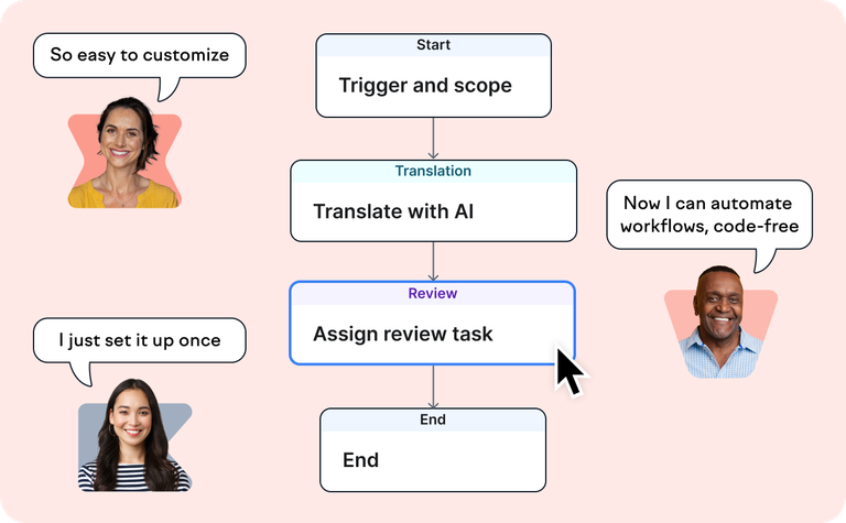 Automate Your Localization Workflows with Lokalise