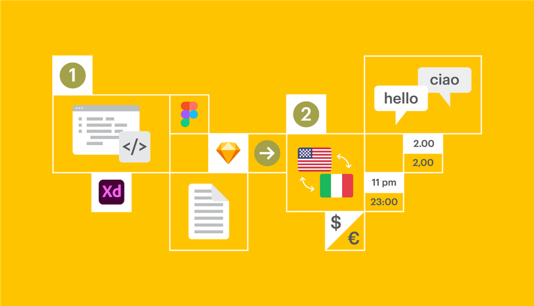 Internationalization vs. localization (i18n vs l10n): The differences