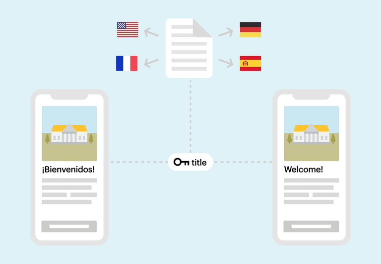 Internationalization vs. localization (i18n vs l10n): The differences