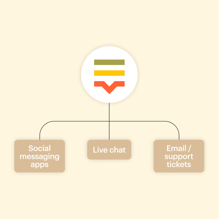 Real-time Live Chat Translation & Customer Support Localization