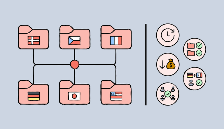 Software localization 10 best practices & examples | Lokalise