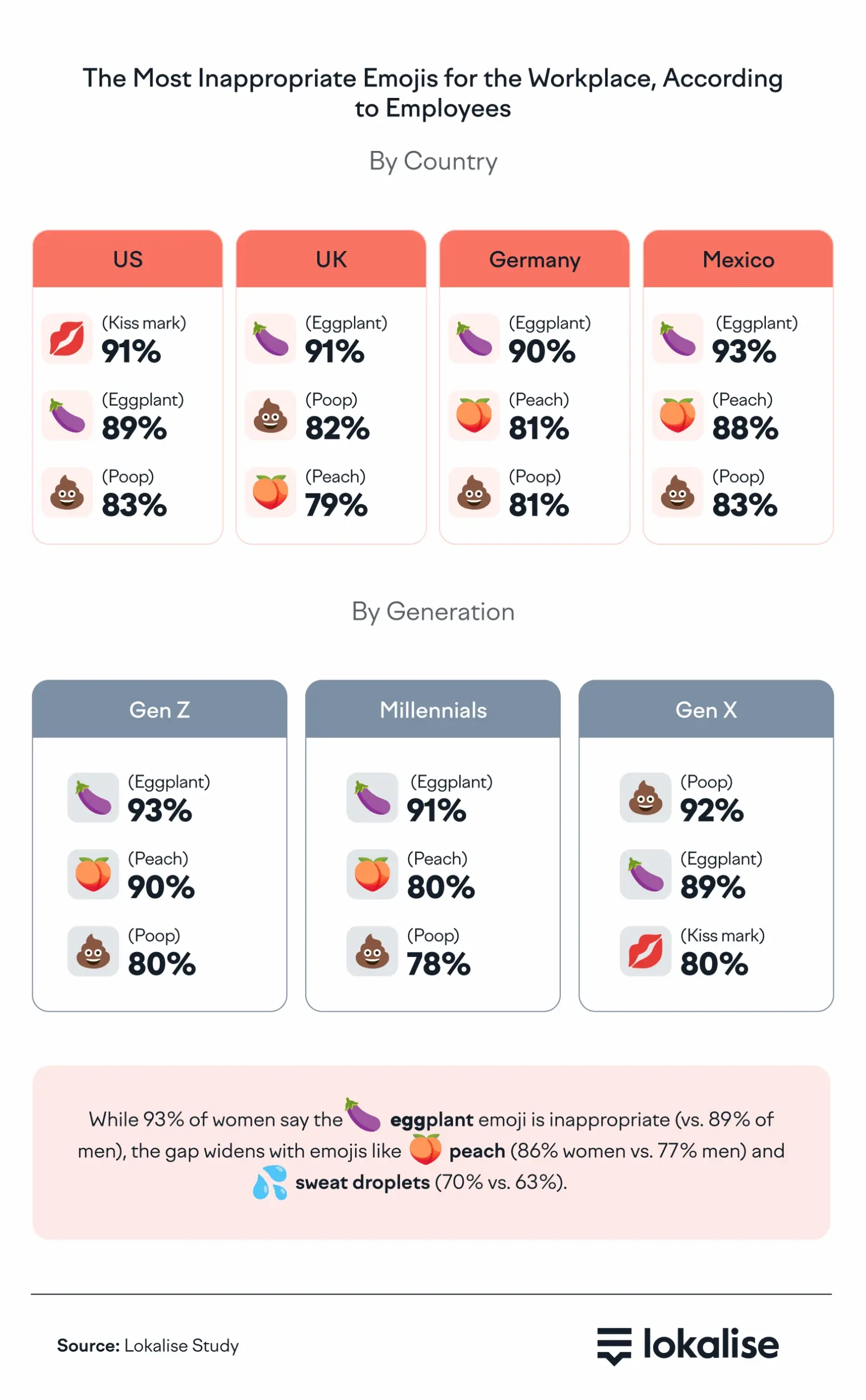 most-inappropriate-emojis-for-the-workplace-scaled.webp