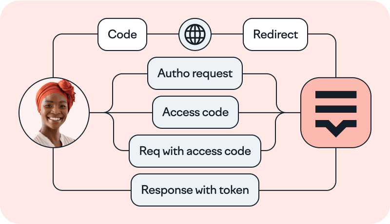 oauth2.png