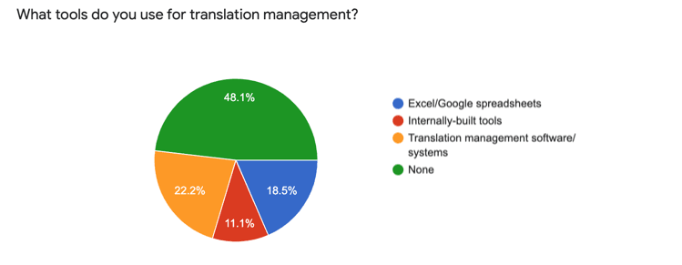 TMS tools
