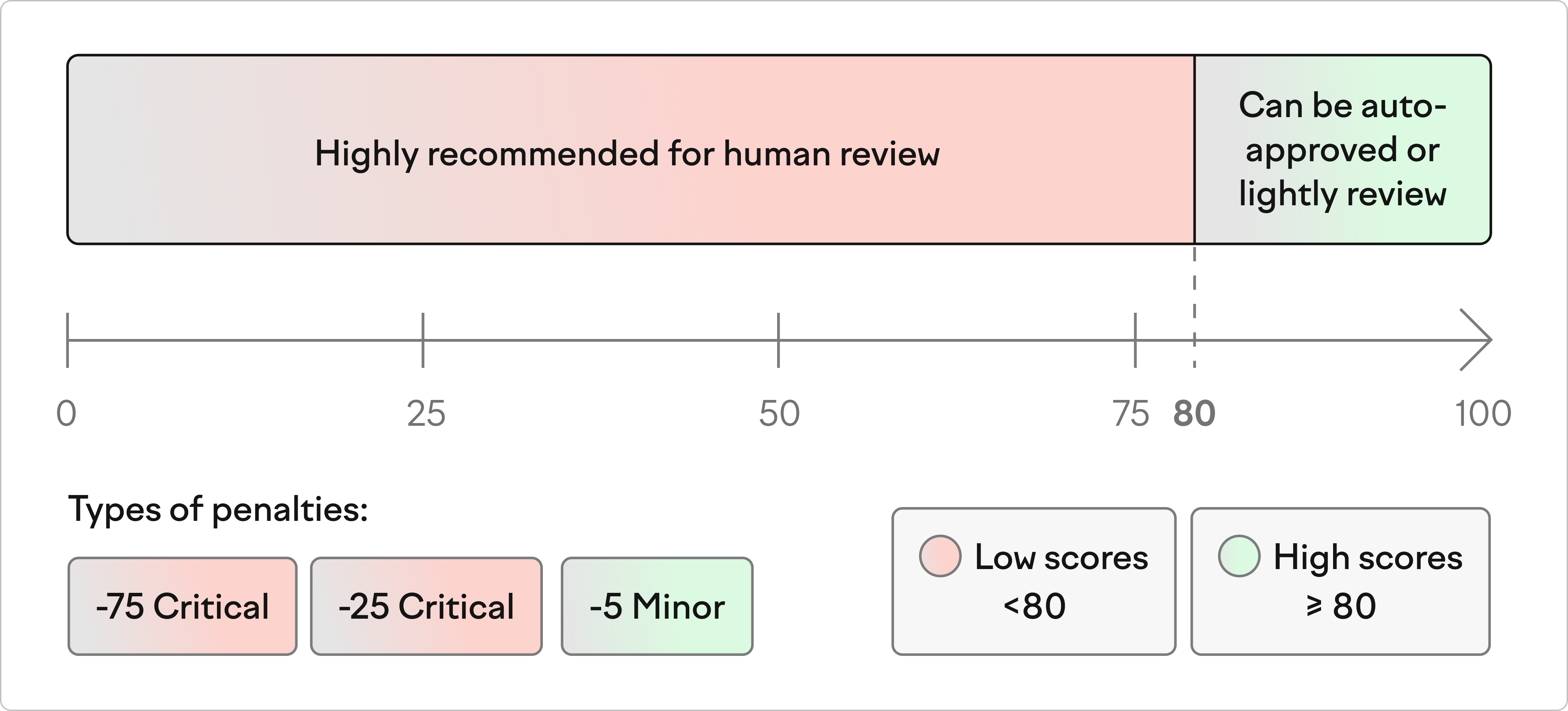 Points system (MQM-based)