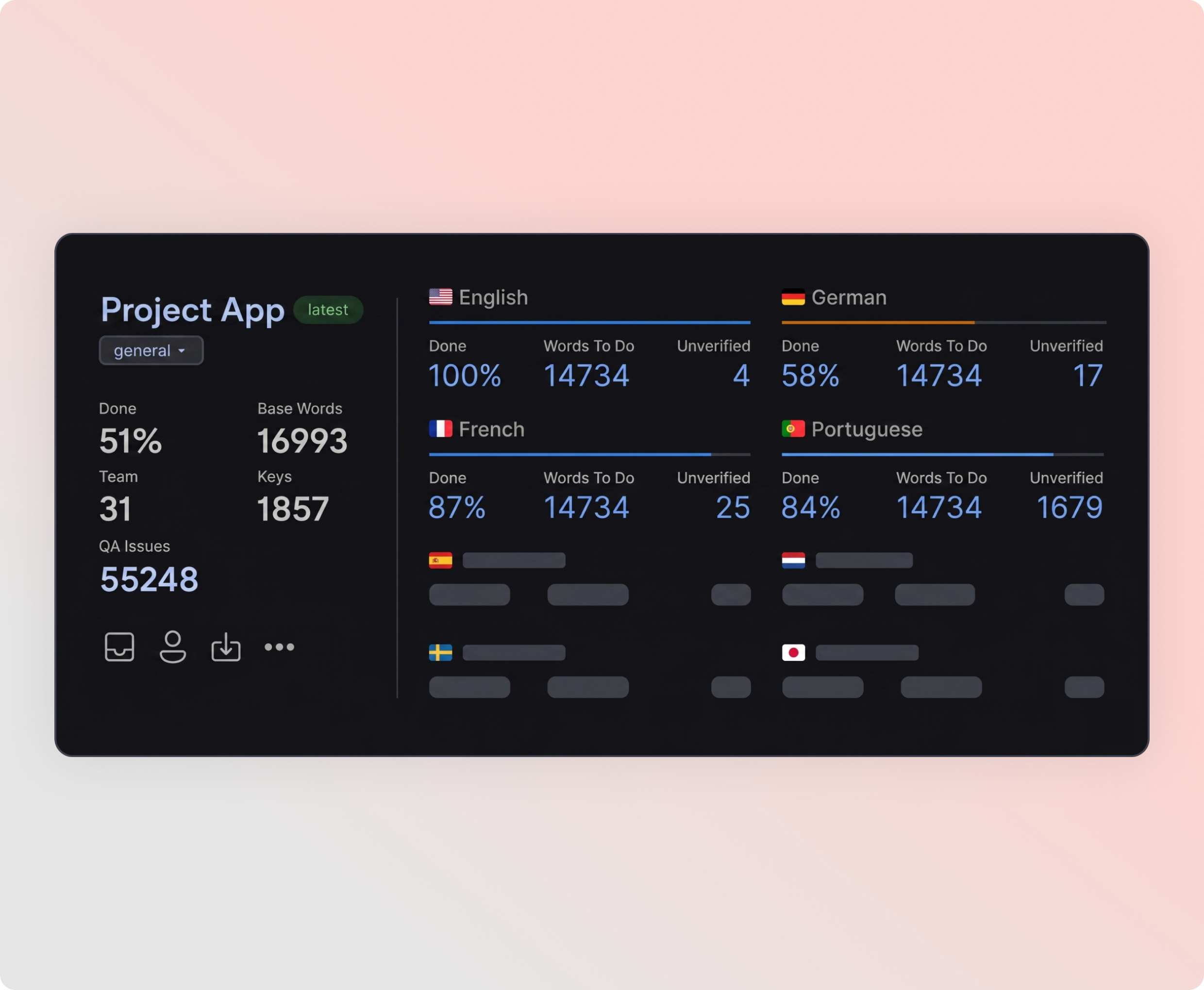 Project Dashboard
