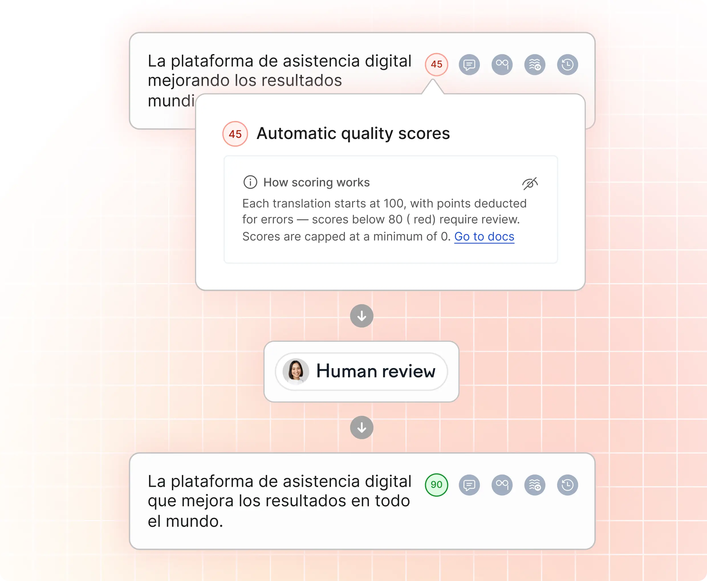 quality_scores_human_review.webp