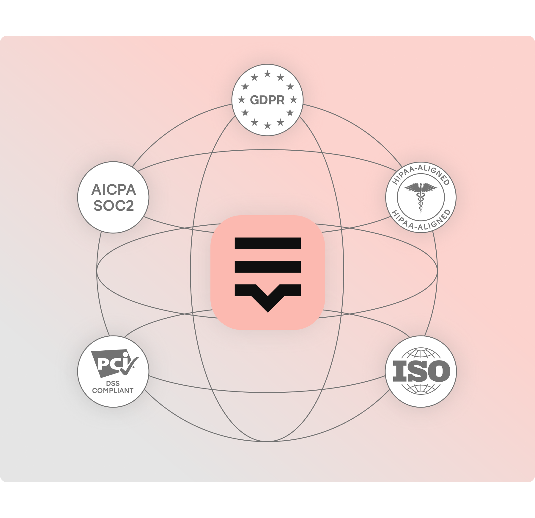 Lokalise security and compliance certifications: SOC 2, ISO, GDPR, HIPAA, PCI DSS