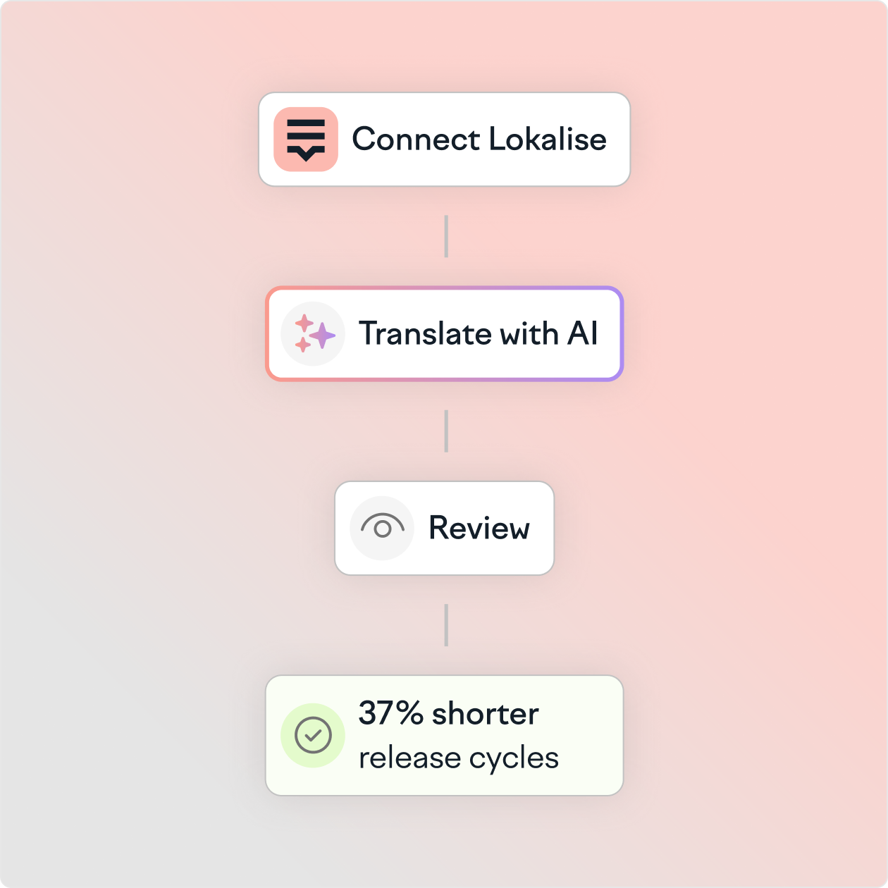 Ship localized software faster 2x