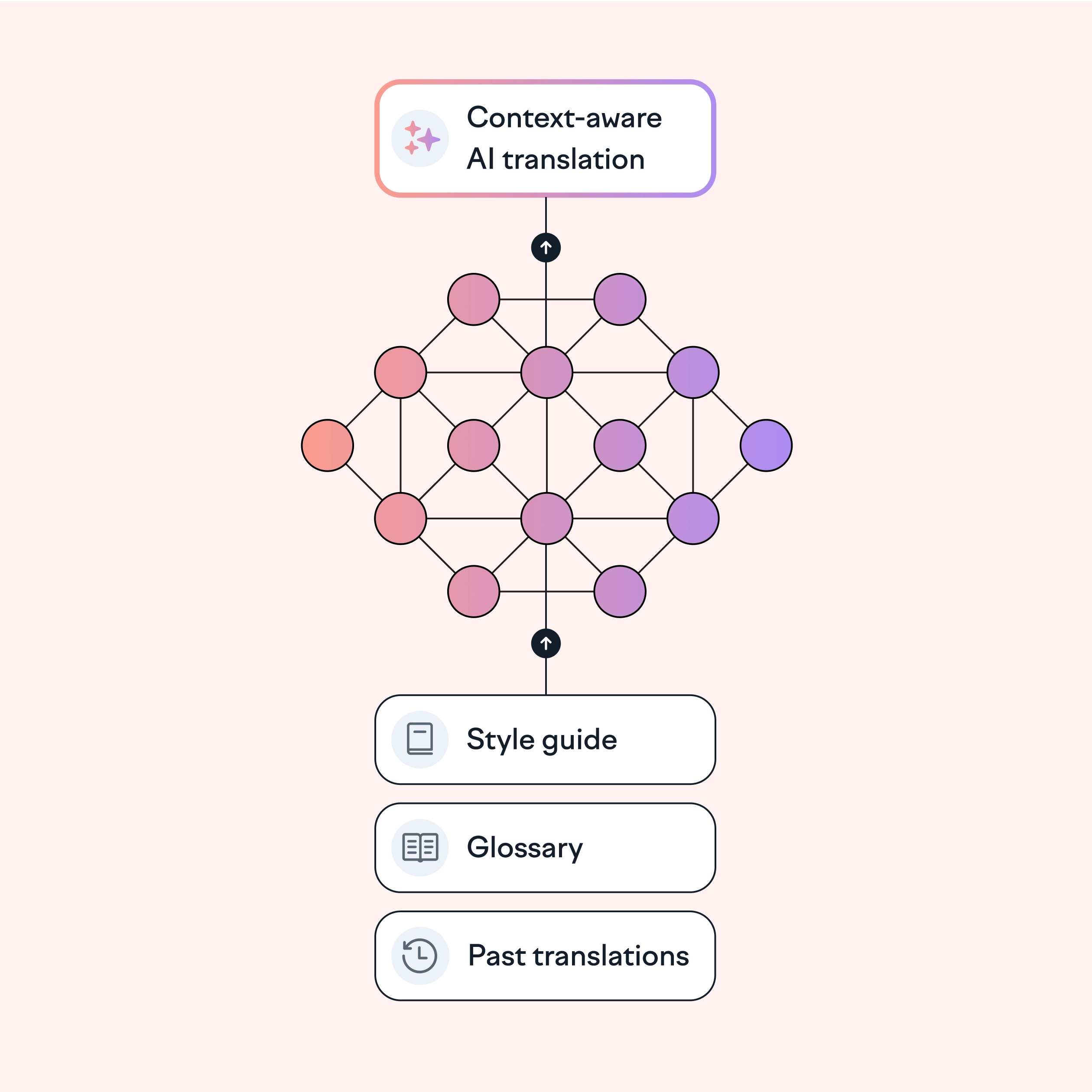 shipped feature box ai profiles