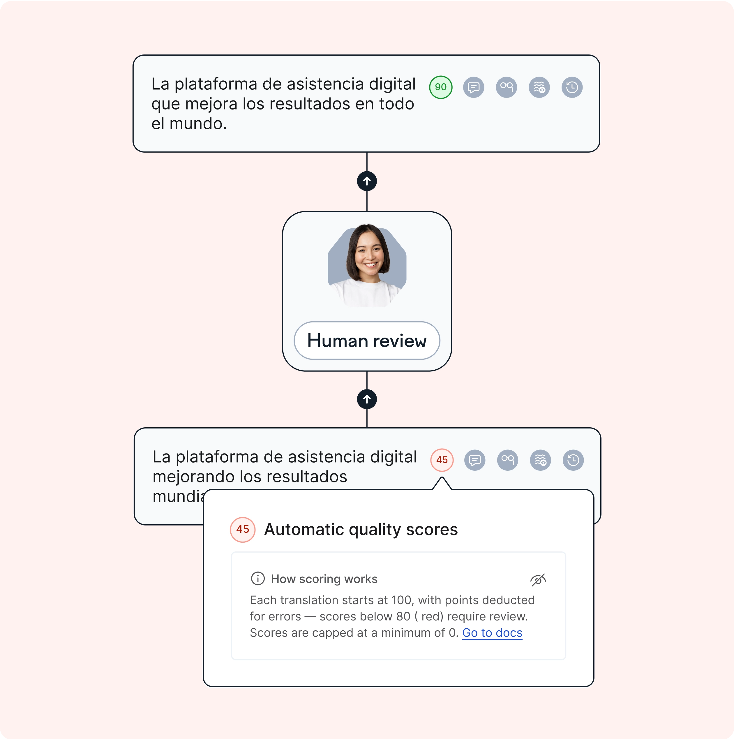 shipped feature box automations