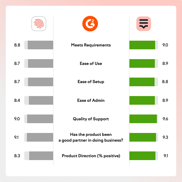 Lokalise vs. Smartling
