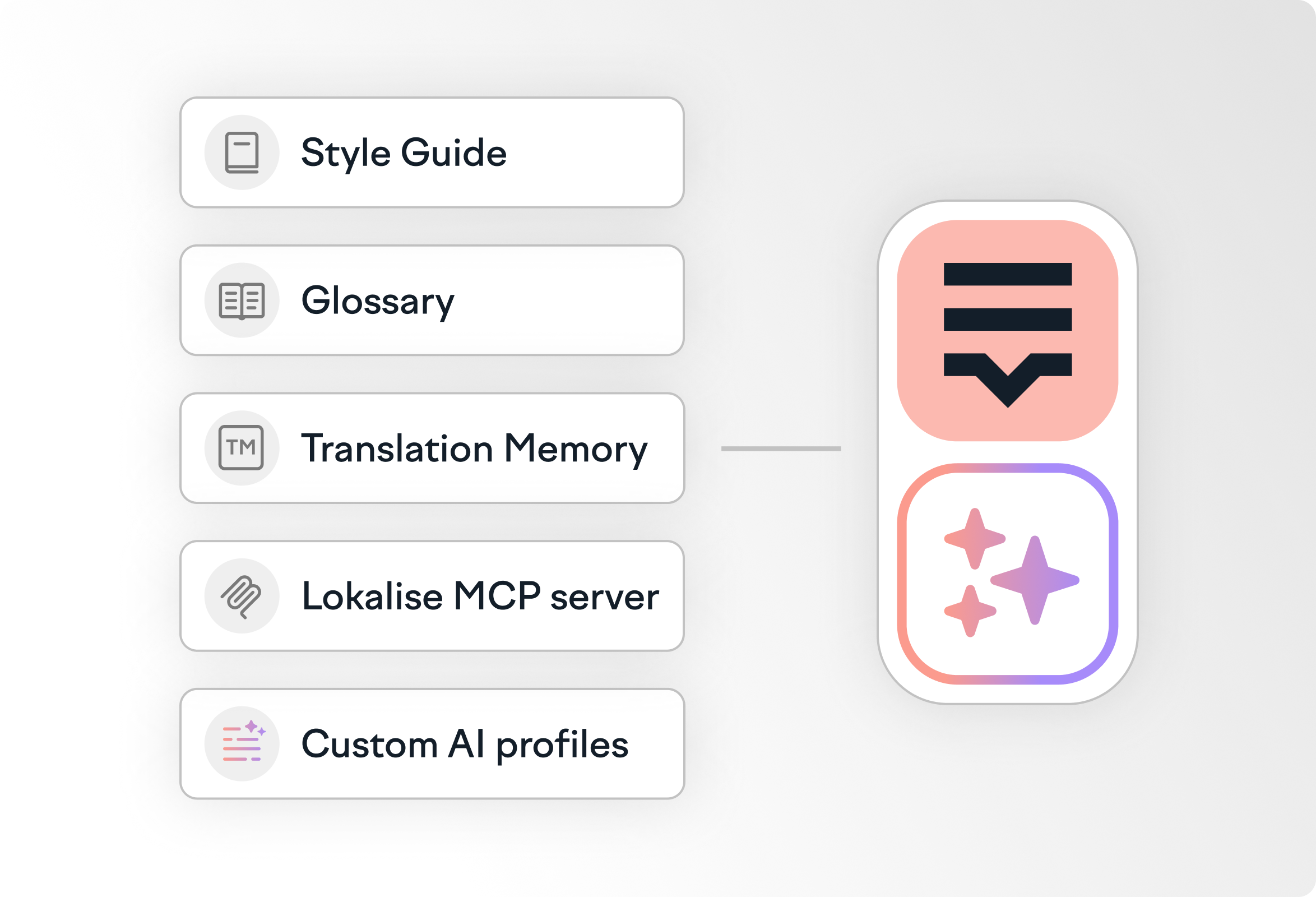 structured_input_ai_lokalise
