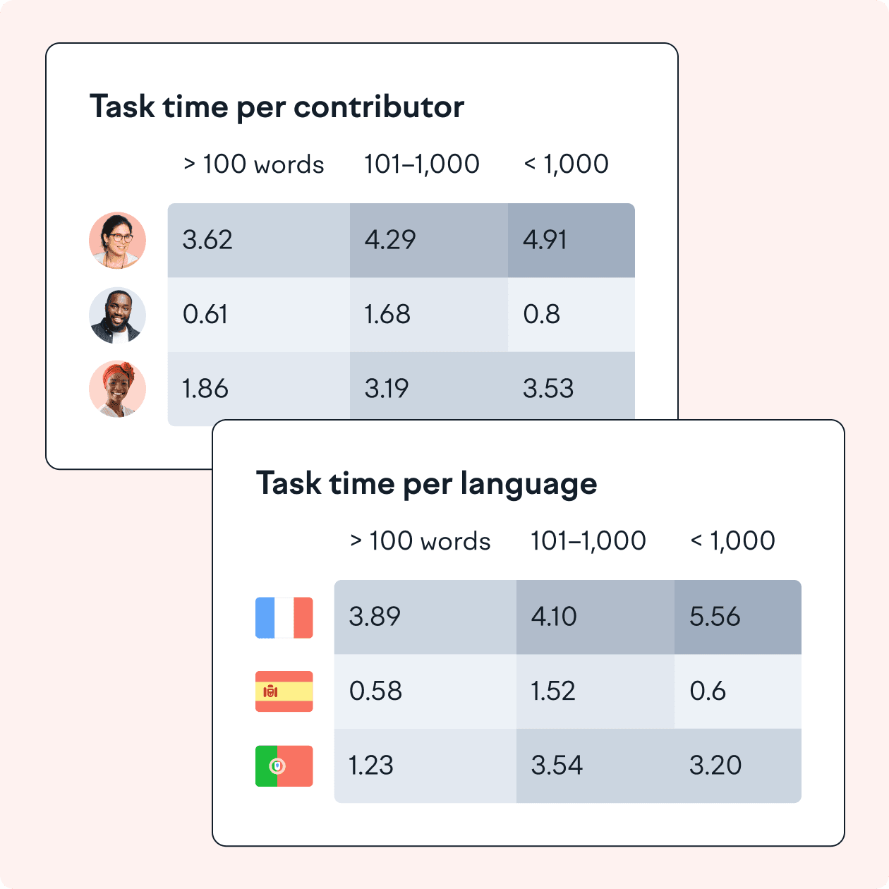 task per time.png